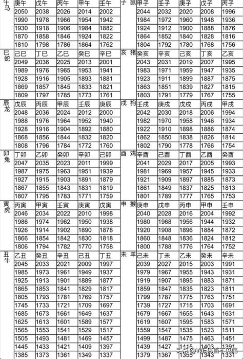 1962年屬什麼|十二生肖年份對照表 (西元、民國)